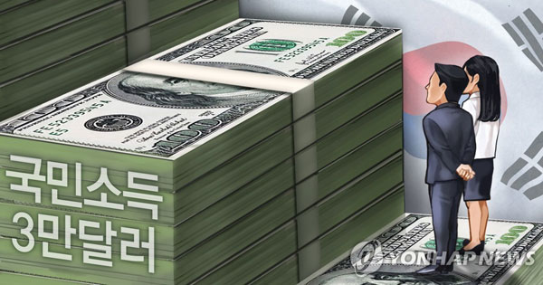 국민소득 3만달러 (PG)[정연주 제작] 일러스트