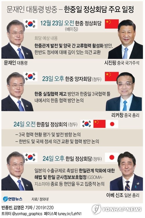 (서울=연합뉴스) 문재인 대통령은 24일 오후(현지시간) 중국 쓰촨(四川)성 청두(成都)에서 아베 신조(安倍晋三) 일본 총리와 정상회담을 갖고 양국 관계 현안에 대해 의견을 교환한다고 청와대가 20일 공식 발표했다. 이번 정상회담은 청두에서 열리는 한중일 정상회의 계기에 개최되는 것이다.