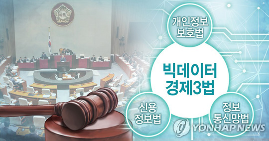 ‘빅데이터 경제3법’ 국회 처리 (PG)