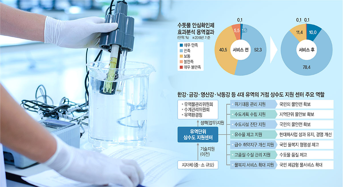 대전 대덕구 한국수자원공사 본사에 있는 수질안전센터에서 정수장 수돗물의 수소이온지수·산성도(pH), 용존산소량(DO) 등 수질을 검사하는 모습.
