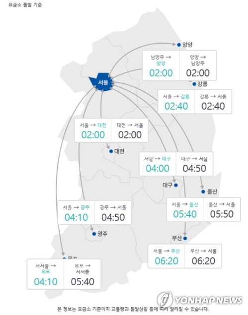 한국도로공사 [한국도로공사 제공]