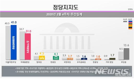 [서울=뉴시스]