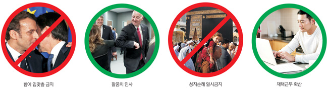 <글로벌프리즘>볼키스·악수 대신 ‘에어 셰이크’… 亞·유럽, 재택근무 확산… 비대면 쇼핑도 급증