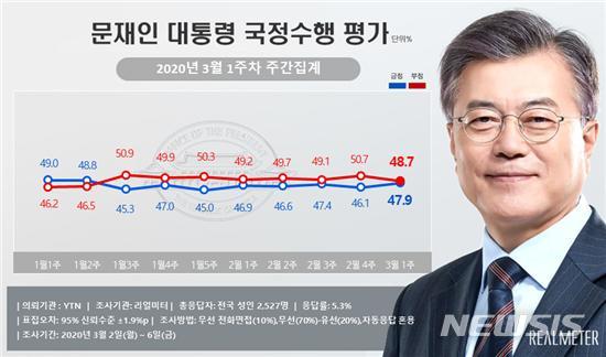 [서울=뉴시스]
