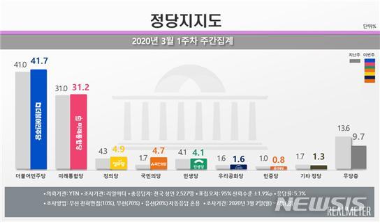 [서울=뉴시스]