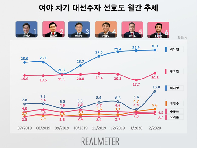 [리얼미터 제공]