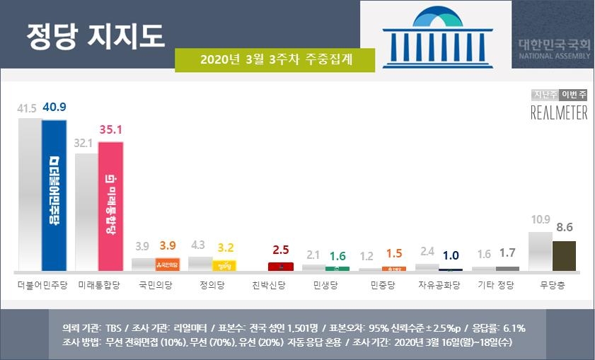 [리얼미터 제공]