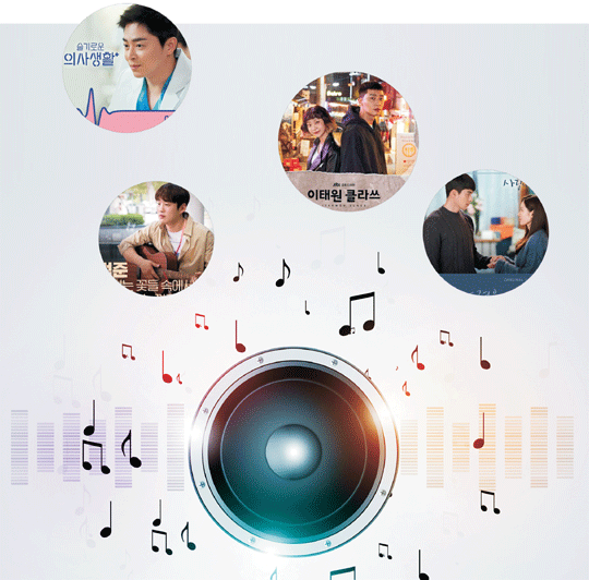 (왼쪽부터 시계방향으로)음원차트에서 강세를 보이고 있는 OST를 배출한 드라마인 tvN ‘슬기로운 의사생활’, JTBC ‘이태원 클라쓰’, tvN ‘사랑의 불시착’, JTBC ‘멜로가 체질’.