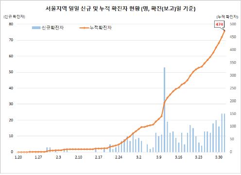 [중앙방역대책본부 제공]