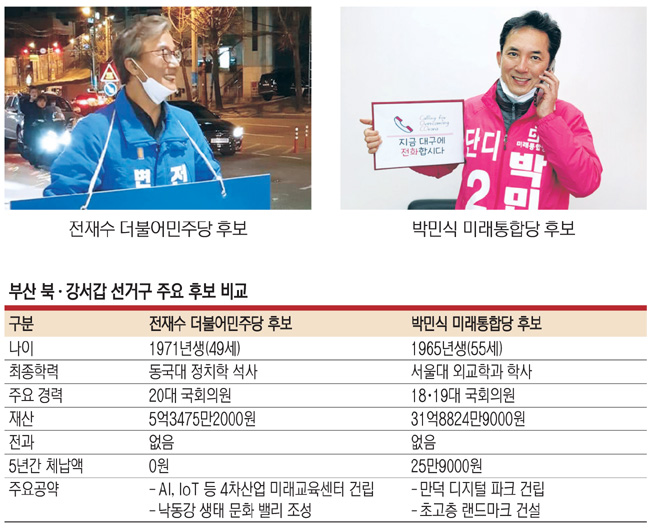 <선택 4·15 격전지-PK 지역>전재수 “변화” vs 박민식 “심판”… 4번째 승부