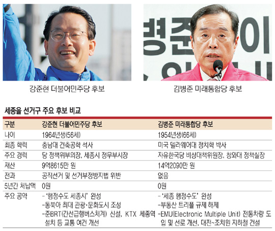 <선택 4·15 격전지-충청지역>‘토박이’ 강준현 vs ‘盧의 남자’ 김병준… 지역일꾼 기싸움