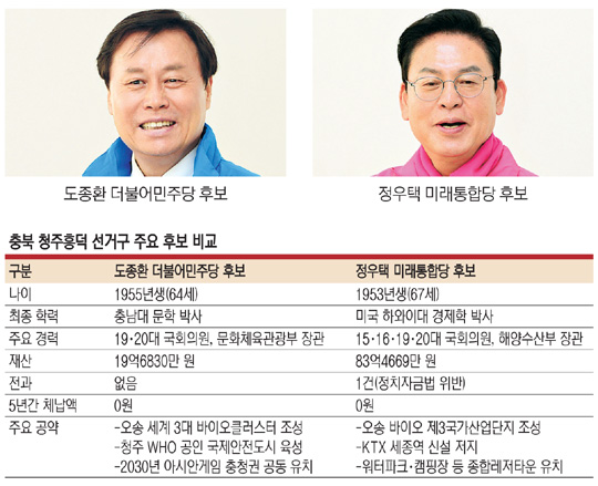 <선택 4·15 격전지-충청지역>‘텃밭 수성’ 도종환 vs ‘지역 혁신’ 정우택… 현역 빅매치