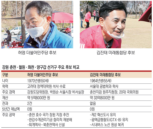 <선택 4·15 격전지>“설욕 다짐” 허영 vs “3選 도전” 김진태… 리턴매치