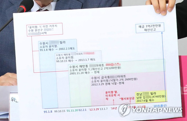(서울=연합뉴스) 미래통합당 위안부 할머니 피해 진상규명 태스크포스(TF) 곽상도 위원장이 25일 오후 서울 여의도 국회에서 열린 위안부 할머니 피해 진상규명 태스크포스(TF) 임명장 수여식 및 1차 회의에서 더불어민주당 윤미향 당선인 부동산 내역을 정리한 자료를 공개하고 있다. 2020.5.25