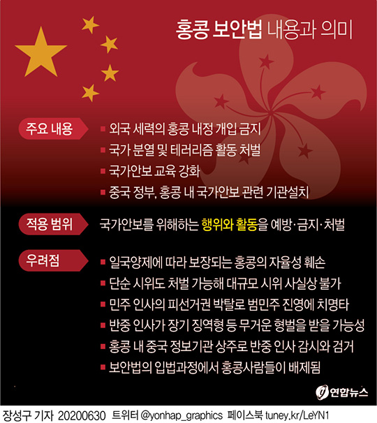 (서울=연합뉴스)  마이크 폼페이오 미국 국무장관은 29일(현지시간) 중국의 홍콩 국가보안법(홍콩보안법) 시행 강행과 관련, 홍콩에 미 군사장비 수출을 중단하고 ‘이중용도’ 기술에 대해 홍콩에도 중국과 같은 제한을 가하겠다고 밝혔다.