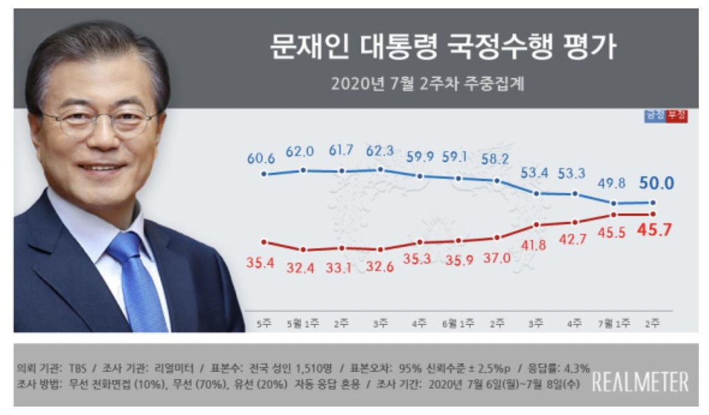 [리얼미터 제공. DB 및 재판매 금지]