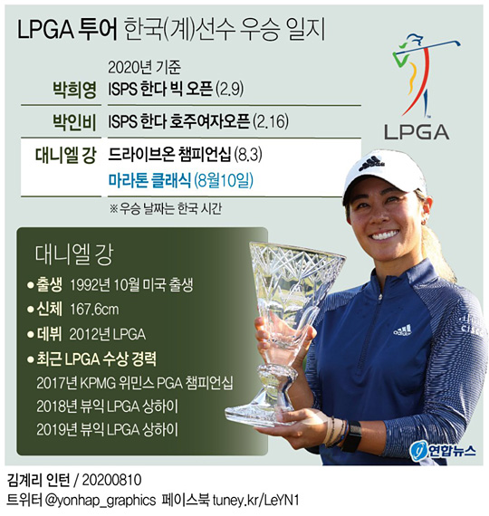 LPGA 투어 한국(계) 선수 우승 일지 [연합뉴스 그래픽]