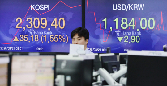 21일 코스피 지수가 31.94포인트(1.40%) 오른 2306.16으로 거래를 시작했다. 또 코스닥은 10.00포인트(1.26%) 오른 801.14로 개장했다. 사진은 이날 서울 중구 하나은행 본점 딜링룸 모습. 연합뉴스