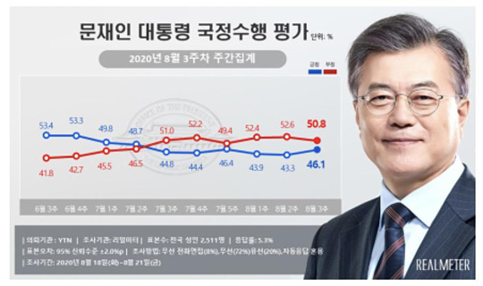 [리얼미터 제공, DB 및 재판매 금지]