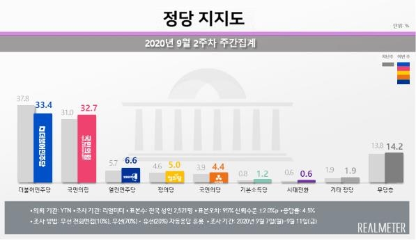 [리얼미터 제공. 재판매 및 DB 금지]