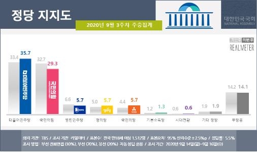 [리얼미터 제공. 재판매 및 DB 금지]