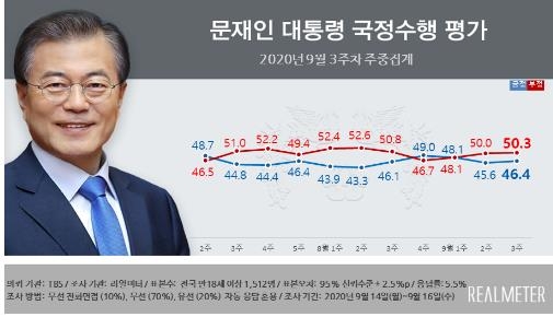 [리얼미터 제공. 재판매 및 DB 금지]