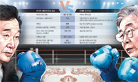 ‘안정적 아웃복서’ 이낙연 vs ‘저돌적 인파이터’ 이재명