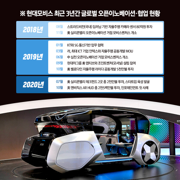 현대모비스 글로벌 오픈이노베이션 현황.  현대모비스 제공