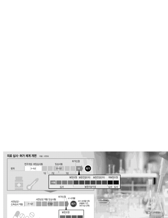 <식의약 新안전지대 미래 안심사회 연다>감염병 치료제 안전·속도 ‘두토끼 잡기’… 전문성 강화·제품화 신속지원