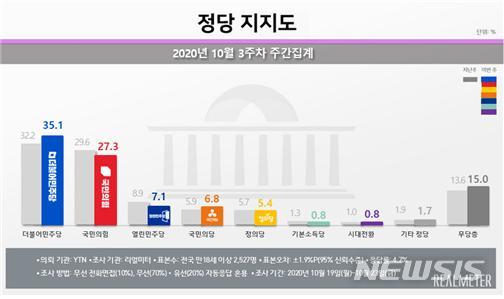 [서울=뉴시스]