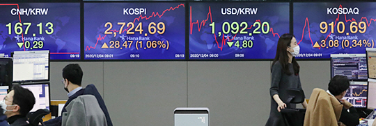 코스피 지수가 전 거래일 대비 9.12포인트(0.34%) 오른 2705.34에 개장한 4일 오전 서울 중구 하나은행 딜링룸에서 직원들이 업무를 보고 있다. 이날 코스닥 지수는 전 거래일 대비 2.38포인트(0.26%) 오른 909.99에, 원·달러 환율은 전 거래일 대비 4.5원 내린 1092.5원에 출발했다.  뉴시스