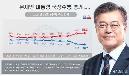 [리얼미터 제공. DB 및 재판매 금지]