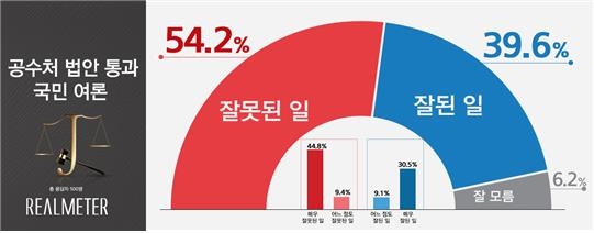 [리얼미터 제공. 재판매 및 DB 금지]