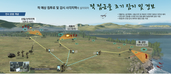 전시 무인지상감시센서 운용개념도. 방위사업청 제공