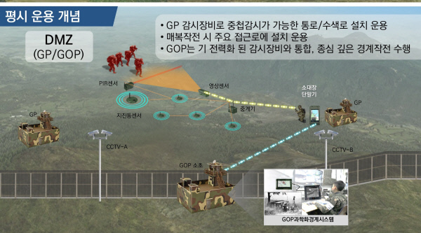 평시 GOP 무인지상감시센서 운용 개념도. 방위사업청 제공