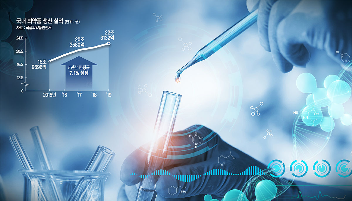<식의약 新안전지대 미래 안심사회 연다>의약품 규제역량·인프라 총동원… 의료벤처 ‘스마트공장 구축’ 지원