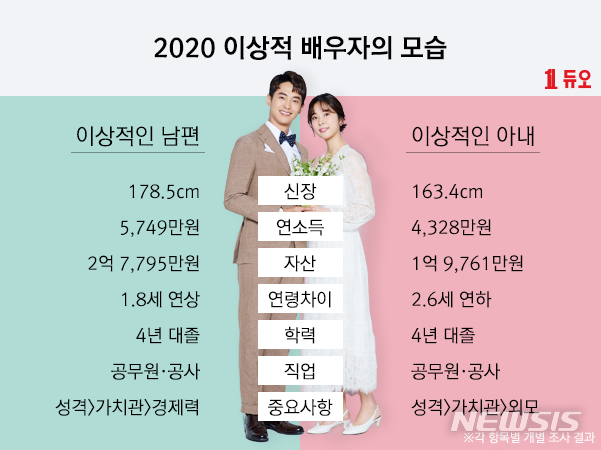 [서울=뉴시스]