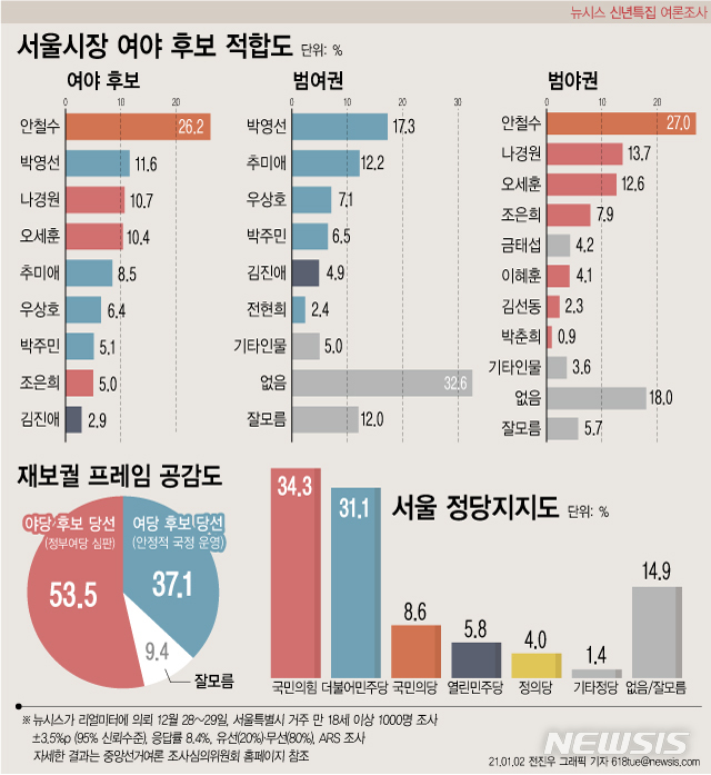[서울=뉴시스]