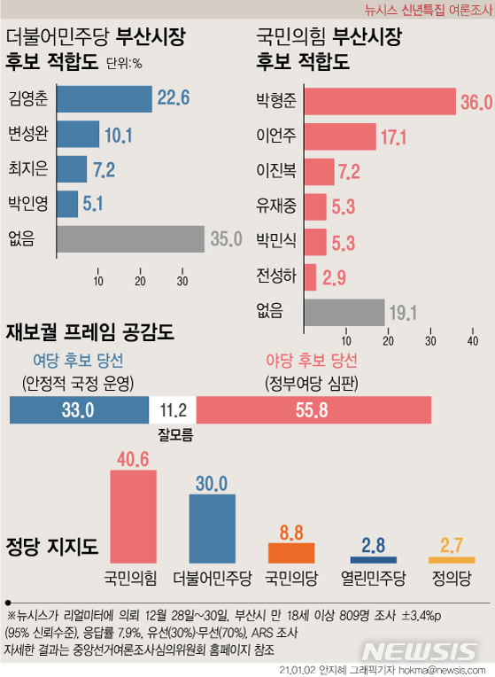 [서울=뉴시스]