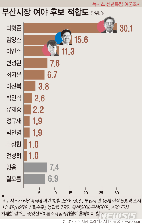 [서울=뉴시스]