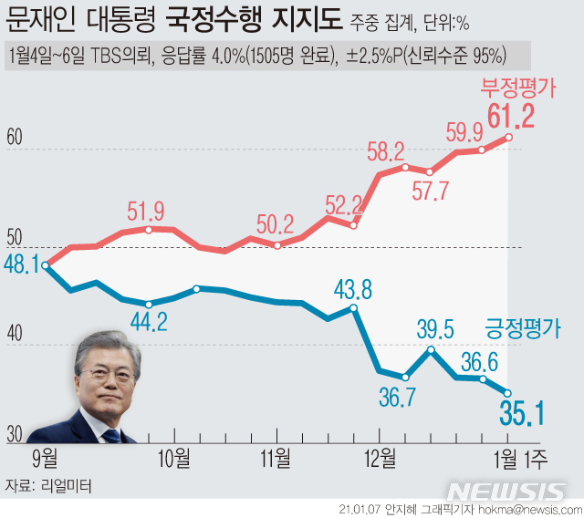 [서울=뉴시스]