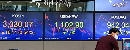 19일 오전 서울 중구 하나은행 딜링룸 전광 시세판에 나타난 코스피 지수가 장중 3030을 넘는 회복세를 보이고 있다. 김낙중 기자