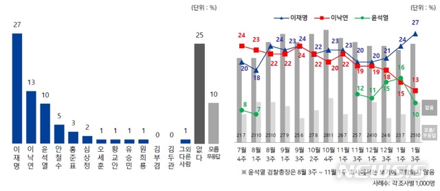 [서울=뉴시스]그래픽 제공 = 전국지표조사 홈페이지