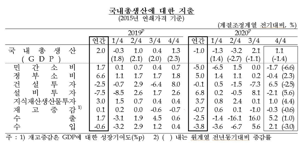 [한국은행 제공.재판매 및 DB 금지]