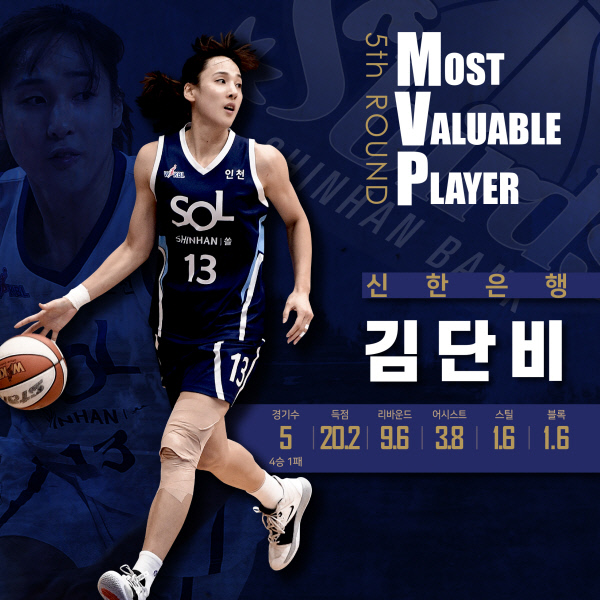 신한은행의 김단비. WKBL 제공