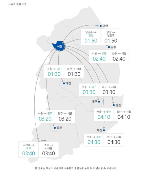 12일 밤 9시 출발 기준 주요 도시 간 소요시간 [한국도로공사 홈페이지 캡처. 재판매 및 DB 금지]