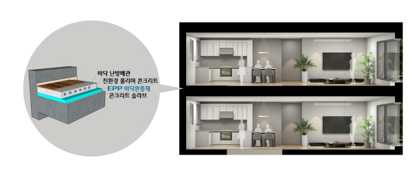 2022년 개발 완료 예정인 롯데케미칼 EPP 소재를 활용한 완충재 적용 이미지 예시. 롯데건설 제공.