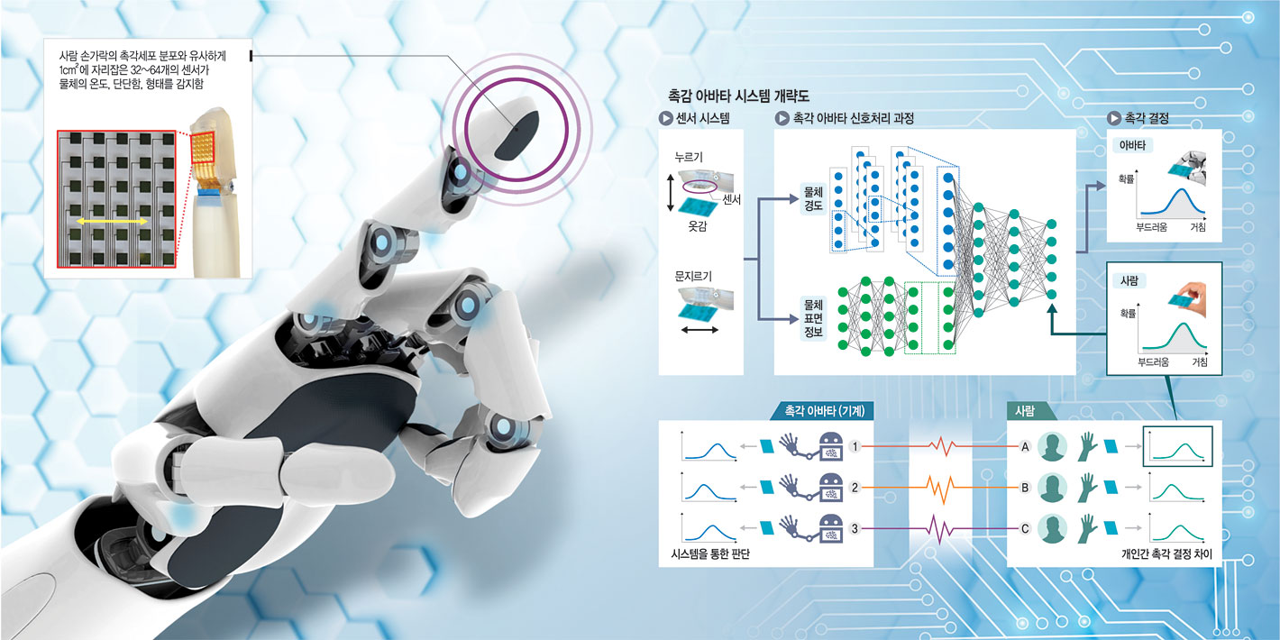 그래픽 = 전승훈 기자