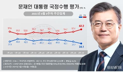 [리얼미터 제공. 재판매 및 DB 금지]