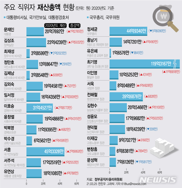 [서울=뉴시스]
